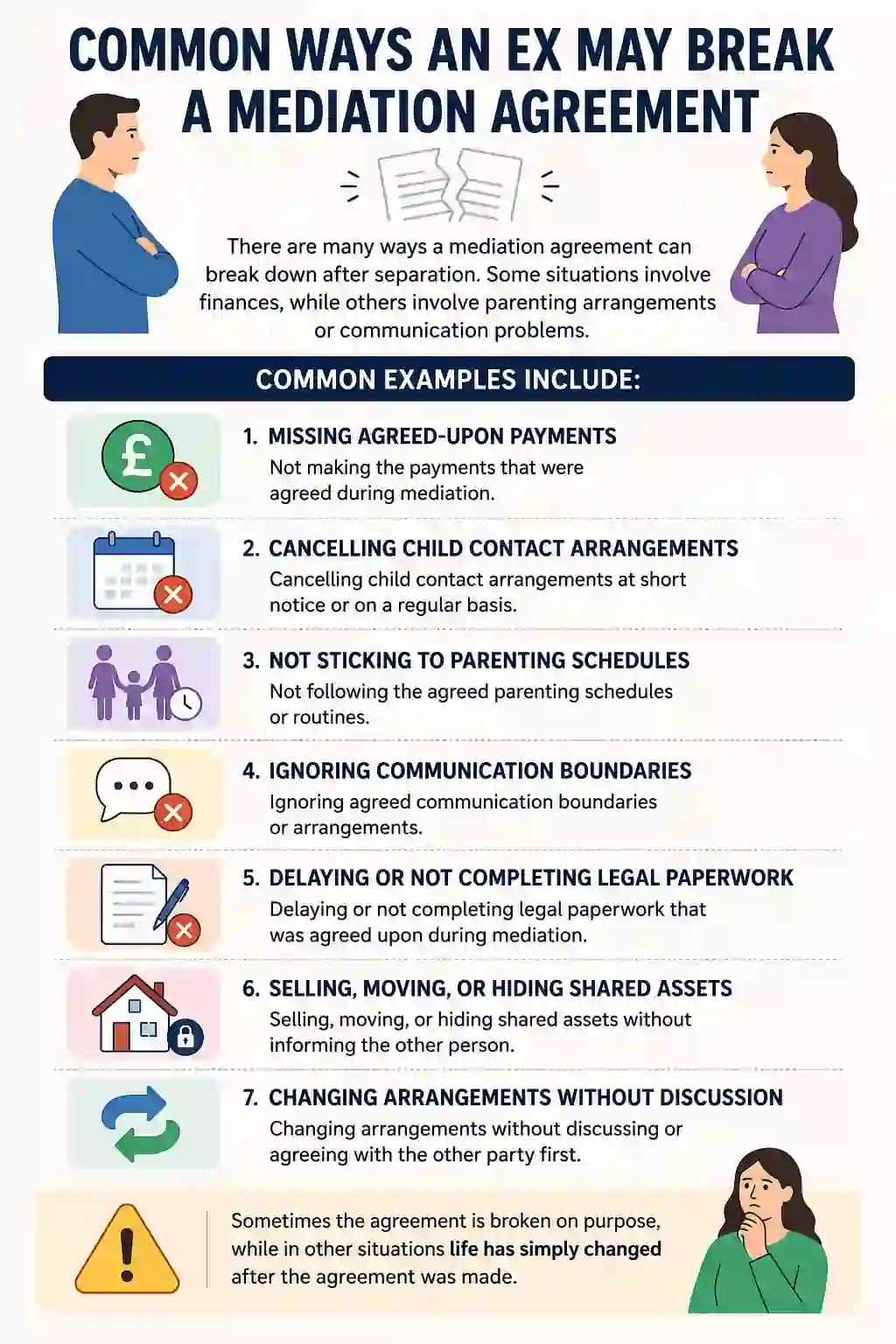 Common Ways an Ex May Break a Mediation Agreement
Walsall