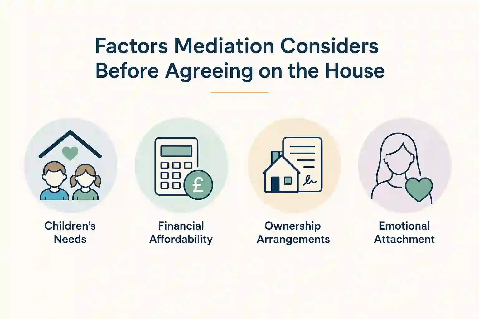 What Factors Does Mediation Consider Before Reaching an Agreement About the House Walsall?