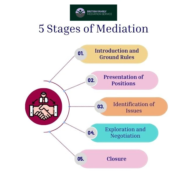 What Happens During an Online Mediation Appointment Walsall?
